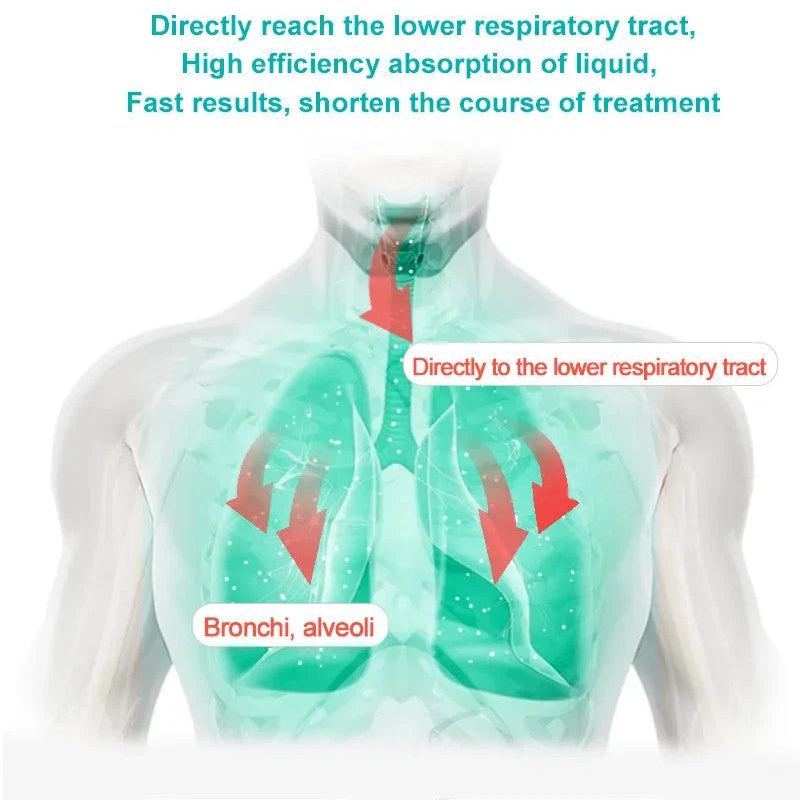 LomoStore™ Portable Nebulizer